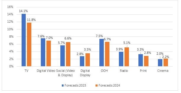 Bron Media-inflatie 2024 1.JPG