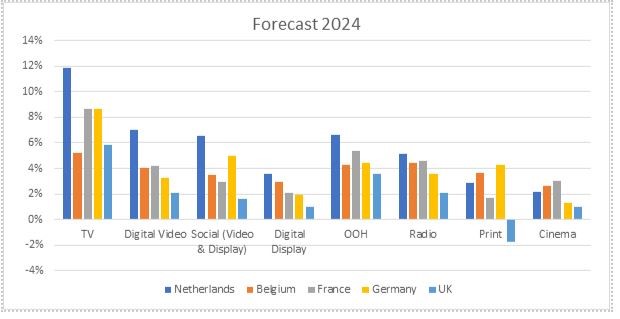 Bron Media-inflatie 2024 2.JPG
