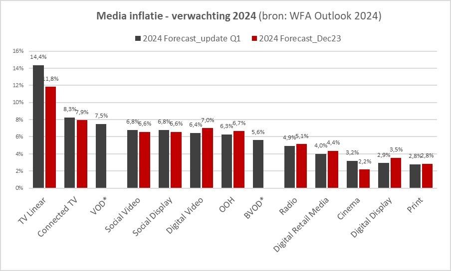Media inflatie - verwachting 2024.jpg